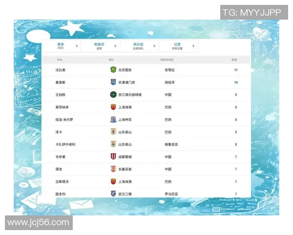 中超射手榜最新排名揭晓球员表现引发热议与关注 中超射手榜最新排名揭晓球员表现引发热议与关注